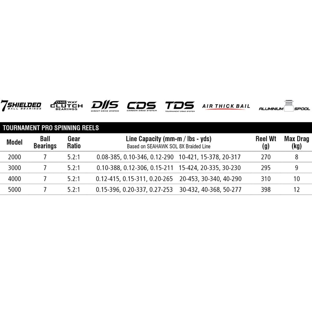SEAHAWK TOURNAMENT PRO SPINNING REEL - OFFICIAL VIDEO 